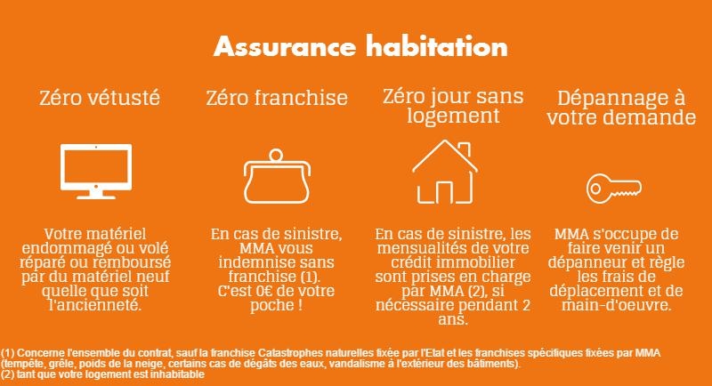 assurance habitation vannes